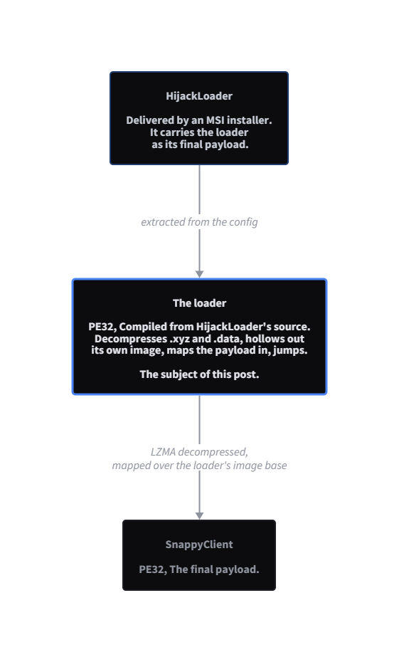 overview-chart